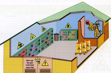 Dong Thap: Many difficulties in handling hazardous waste